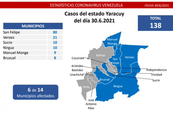 Batalla de Venezuela al covid-19: 1.033 nuevos casos
