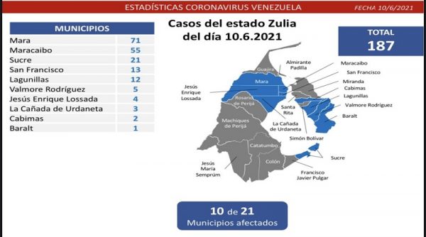 Un total de 1.083 casos covid-19 resultaron detectados en las últimas 24 horas por las autoridades sanitarias venezolanas.
