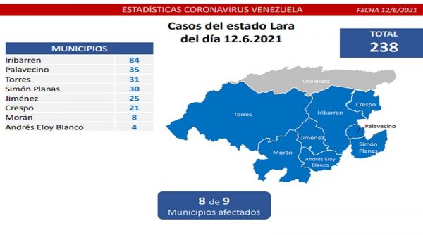 El registro covid-19 de este sábado: 1.489 casos