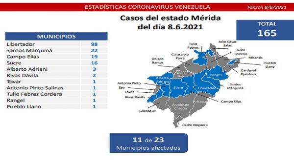 Dura batalla contra el covid-19: el país registra 1.679 casos