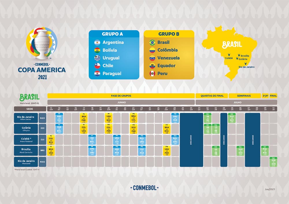 Copa América Brasil