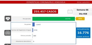 Balance covid-19 en Venezuela: 1341 casos