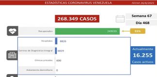 Lucha al covid-19 registra 1.397 contagios