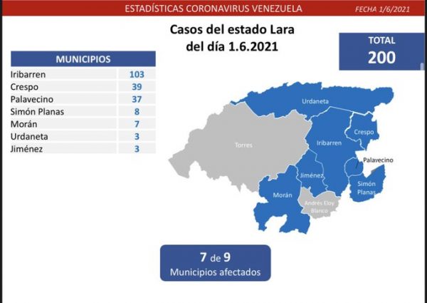 Combate al covid-19: Venezuela registra 1.402 casos