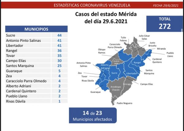 Venezuela registra 1.025 casos de covid-19