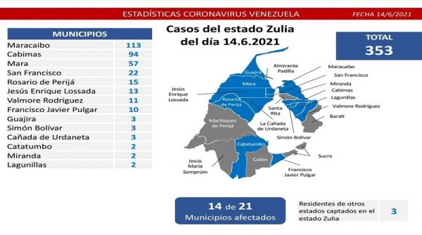 La batalla al covid-19 deja este lunes 1.186 contagiados