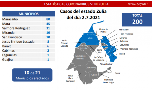 Registro covid-19 de este viernes: 1.181 casos