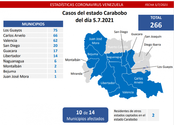 Venezuela suma 1.030 casos de covid-19