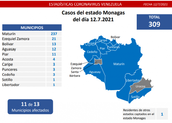 Venezuela batalla al covid-19: registran 968 casos
