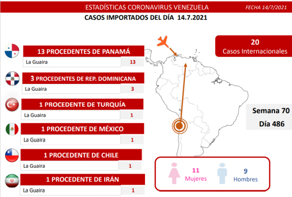 Balance covid-19: el país registra 1.109 casos