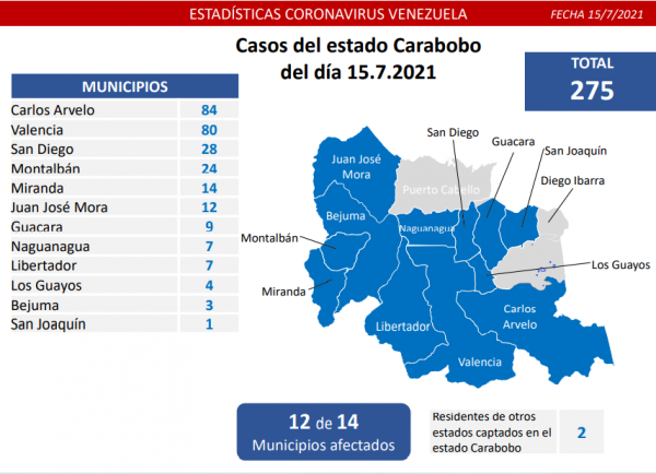 Venezuela en batalla al covid-19: 1.263 casos
