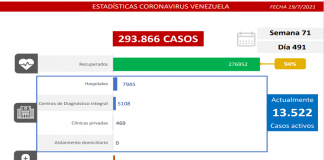 Dura lucha al covid-19: el país registra 1.087 casos