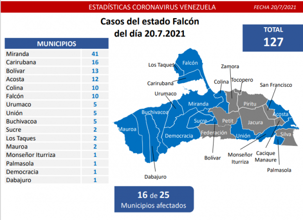 Nuevos contagios covid-19 bajan a 861 casos
