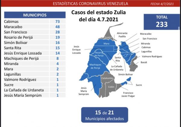 Control al covid-19: se registran 1.240 casos