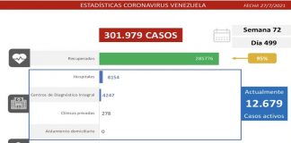 1.060 nuevos casos