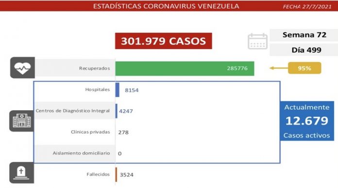 1.060 nuevos casos