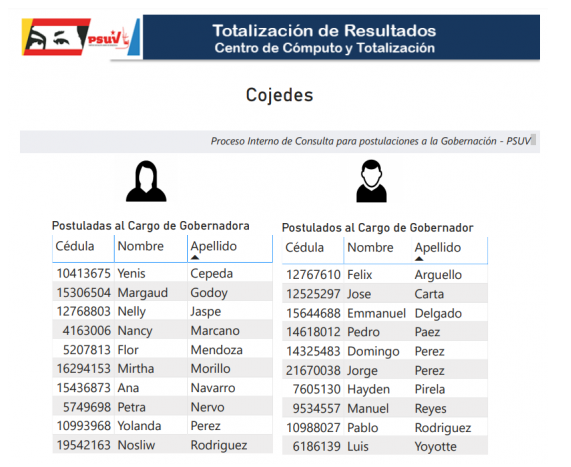 Listado de precandidaturas del PSUV