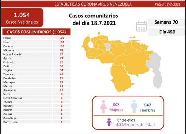 casos