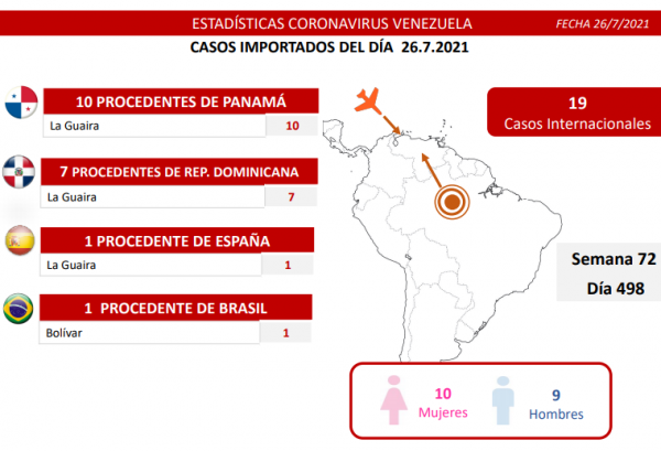 Covid-19