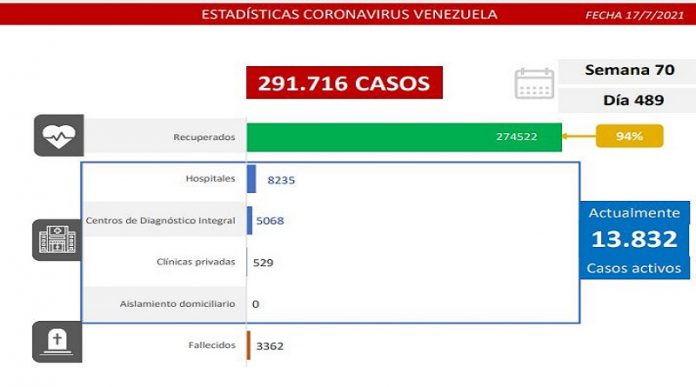 portada Registro covid-19: Venezuela detecta 1.192 casos