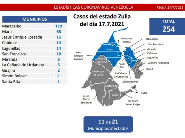 Registro covid-19: Venezuela detecta 1.192 casos