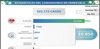 Covid