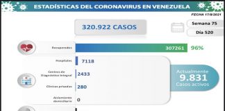 967 nuevos contagios