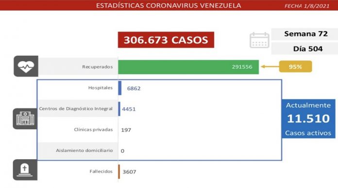 907 nuevos casos 907 nuevos casos