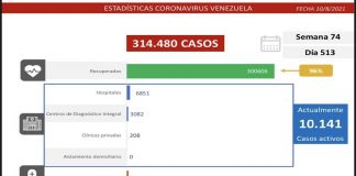 896 nuevos contagios