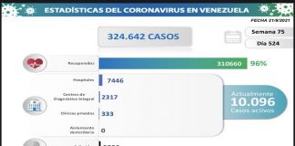 1.116 nuevos contagios