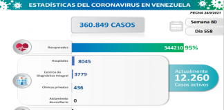 1.216 nuevos contagios