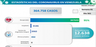 1.458 nuevos contagios 