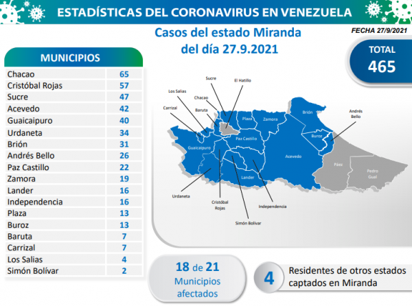 1.458 nuevos contagios
