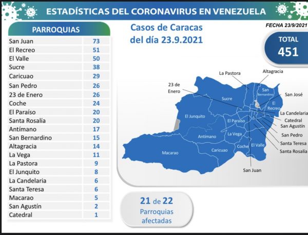 1.171 nuevos contagios