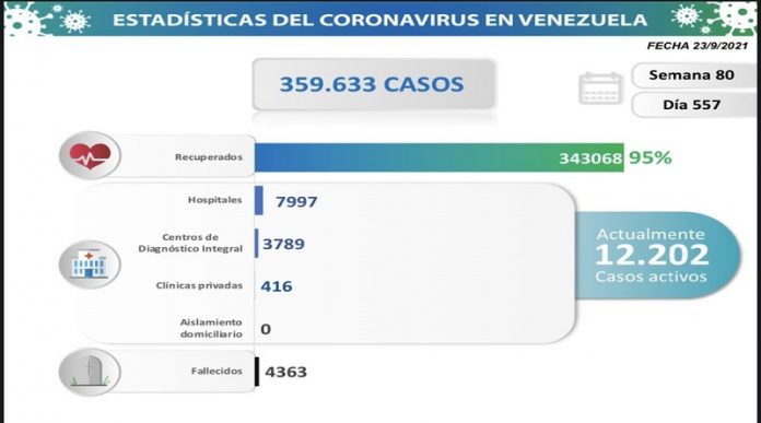 COVID19-Parte-jueves-23092021-Resumen