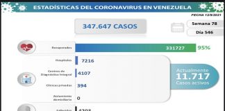 892 nuevos contagios