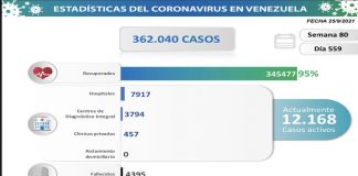 1.191 nuevos contagios