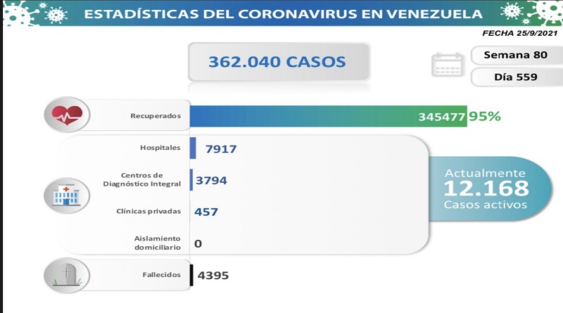 1.191 nuevos contagios 1.191 nuevos contagios
