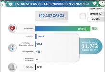 Venezuela contabilizó 932 nuevos contagios