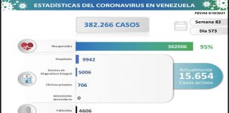 covid