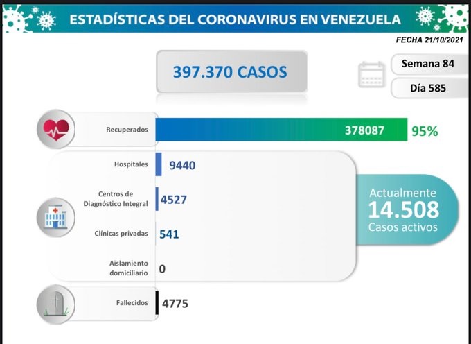 covid Venezuela registró 893 nuevos contagios