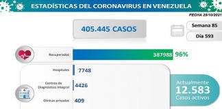 nuevos casos de Covid-19