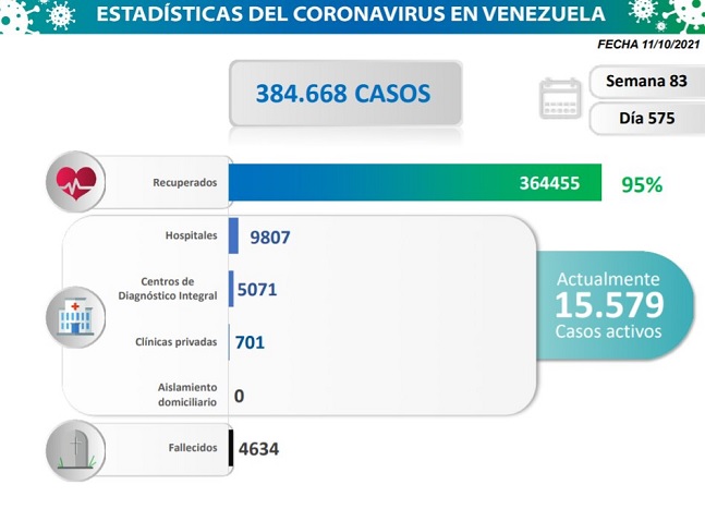 lista