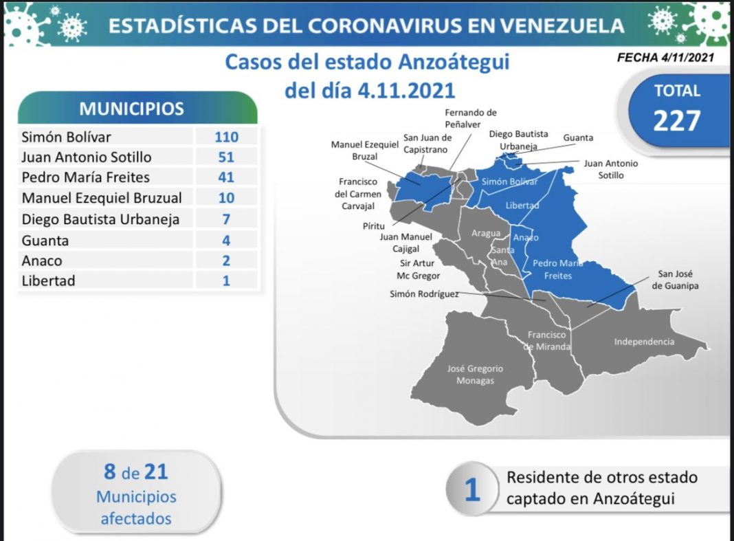 Anzoátegui-covid Anzoátegui-covid