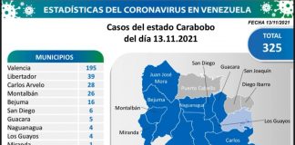 Carabobo covid-13N