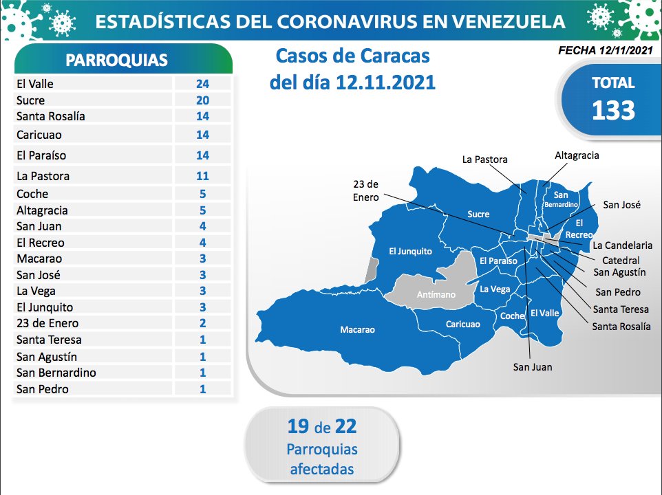 Caracas-covid Caracas-covid