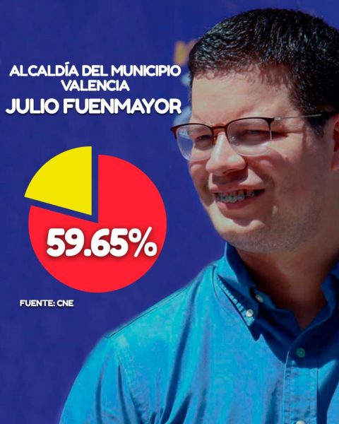 Julio Fuenmayor