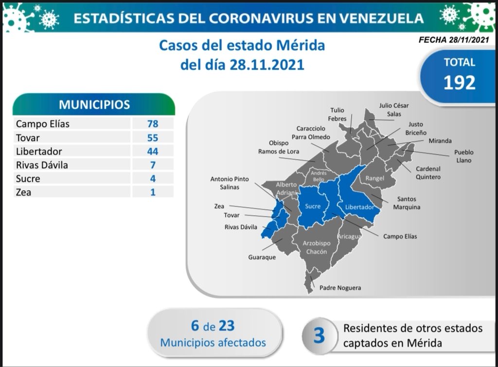 Mérida covid 28N-contagios-casos