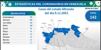 Miranda-covid 9N