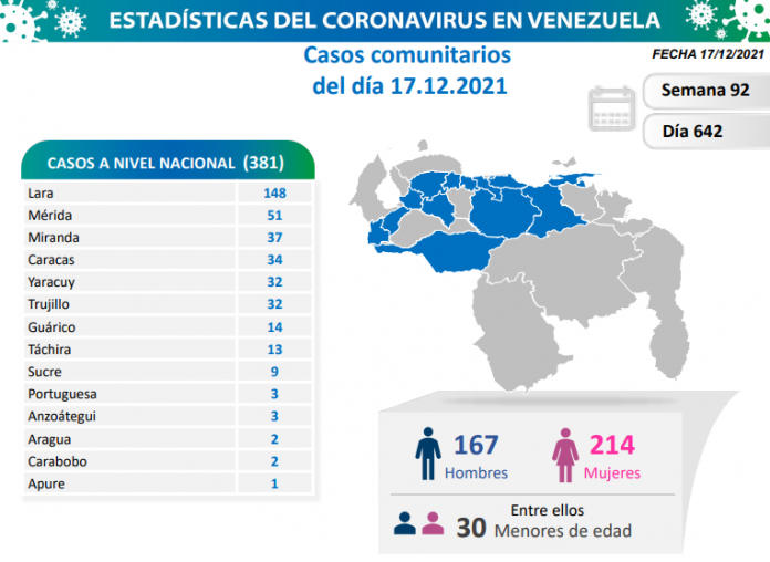 Venezuela